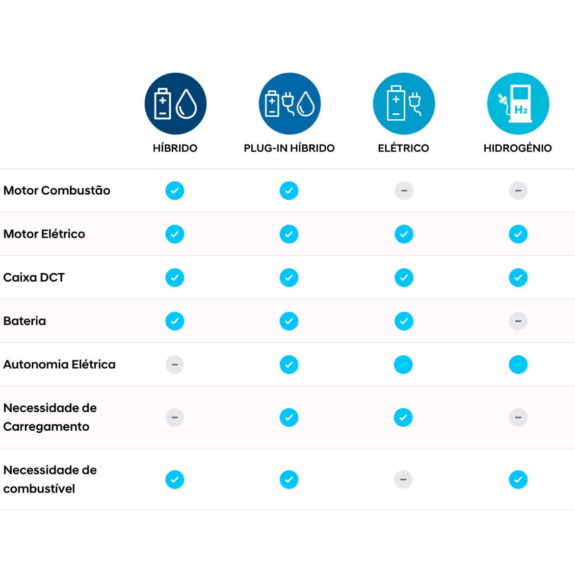 comparador de tecnologias